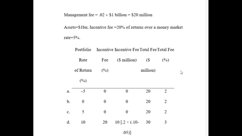 Thumbnail for FSMA4010 Chapter 20 Problem 11