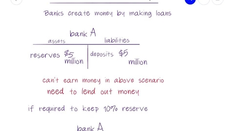 Thumbnail for 27.4 - How Banks Create Money - ECON 2015