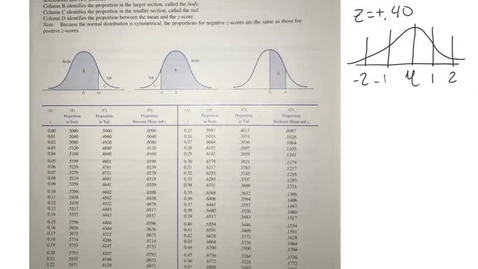 Thumbnail for Finding probability of selecting a score that has a z score higher or lower than  .40