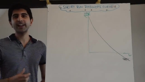 Thumbnail for Short Run Phillips Curve - ECON 2015