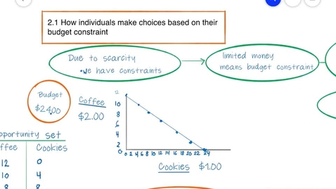 Thumbnail for 2.1 How individuals make choices based on their budget constraint. - ECON 2015