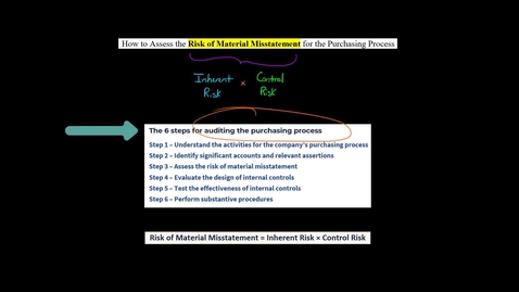Thumbnail for Inherent Risk and Control Risk for Purchasing - ACCT 4015