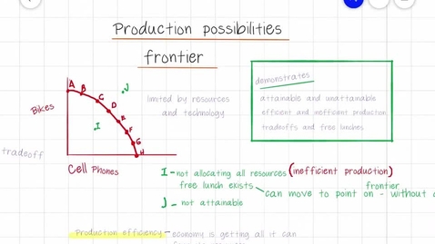 Thumbnail for Production Possibilities Frontier - ECON 2015