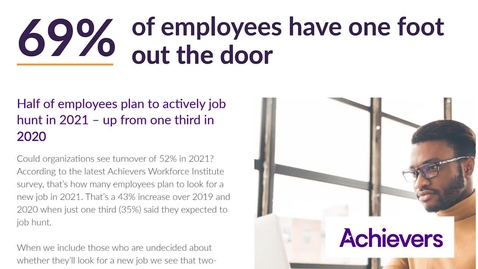 Thumbnail for Employee Retention Strategies for HR Teams to Use - HRMS 3015