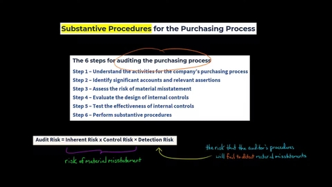Thumbnail for Substantive Procedures for the Purchasing Process - ACCT 4015