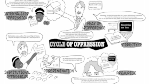 Thumbnail for entry Cycle of Oppression