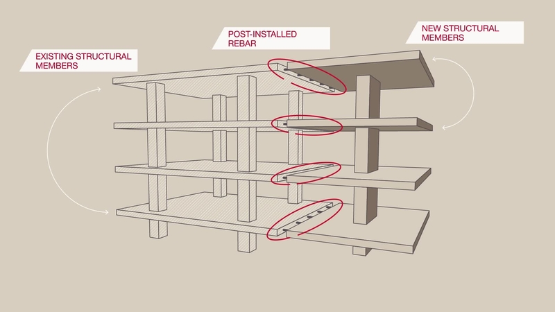 The new way to design rebar with TR 069 beyond cast in method and RE 500 V4 and HY 200 R V3 ultimate mortars.