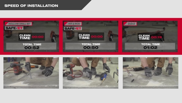 Installation correcte de la cheville chimique Hilti HIT-HY 200