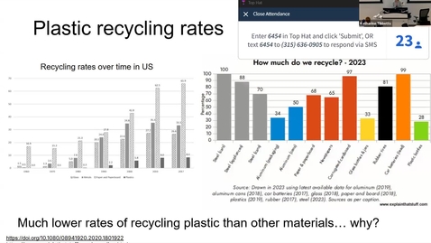 Thumbnail for CHEM 110 2/24/25
