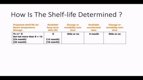 Thumbnail for 211026 - PCEU 507 - Pharmaceutics and Biopharmaceutics