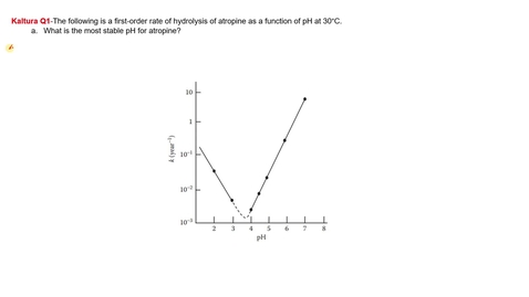 Thumbnail for PCEU 507: Rates and Orders of Reaction II - Q1a