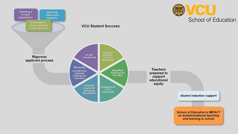 Thumbnail for entry Innovative Teacher Pipeline 