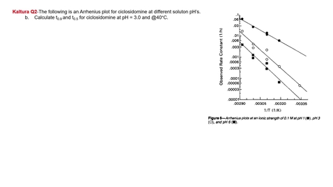 Thumbnail for PCEU 507: Rates and Orders of Reaction II - Q2b