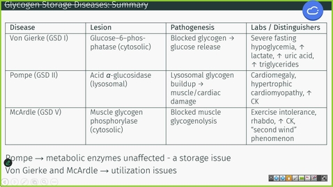 Thumbnail for 250909 - M1 - 8AM - MBHD - Metabolic Disorders II 