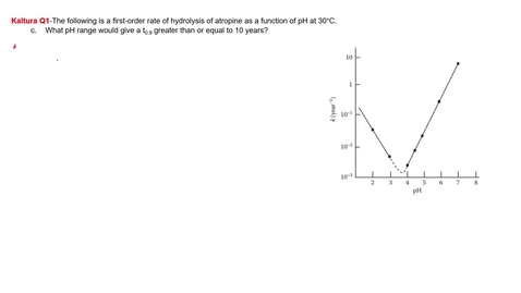 Thumbnail for PCEU 507: Rates and Orders of Reaction II - Q1c