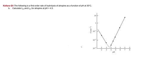 Thumbnail for PCEU 507: Rates and Orders of Reaction II - Q1b