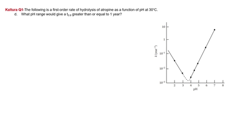 Thumbnail for PCEU 507: Rates and Orders of Reaction II - Q1d