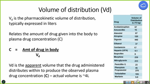 Thumbnail for 240925  - M1 - PHAR - 10am - Pharmacokinetics 2 - Schlosburg 