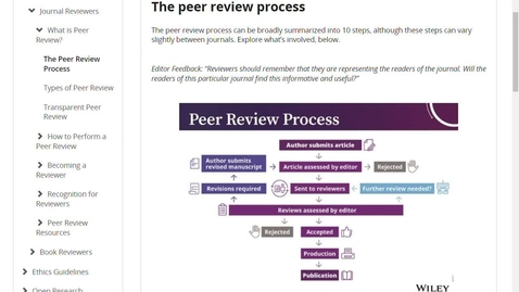 Thumbnail for entry How-To Video - What Does Peer-Reviewed Mean?