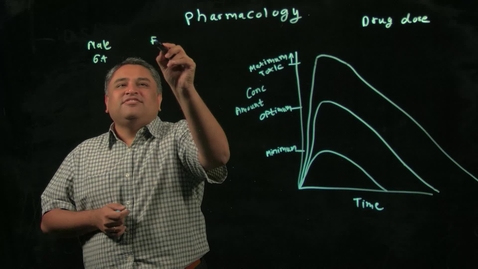 Thumbnail for entry Biology of Addiction: Pharmacology