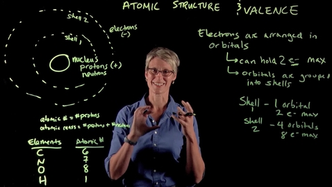 Thumbnail for Atomic Structure and Valence