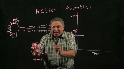 Thumbnail for Biology of Addiction: Action Potential