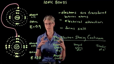 Thumbnail for entry Ionic Bonds &amp; The Electron Sharing Continuum