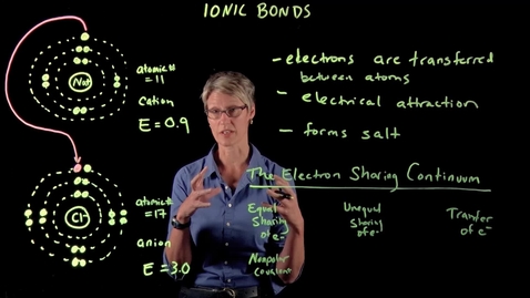Thumbnail for Ionic Bonds &amp; The Electron Sharing Continuum