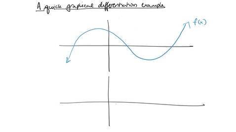 Thumbnail for entry Graphical differentiation  - A Quick Example