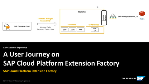 Thumbnail for entry A User Journey On SAP Cloud Platform Kyma Runtime