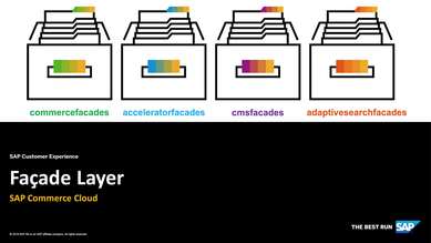 Facade Layer Sap Commerce Cloud Opensap Microlearning