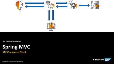 Spring mvc video discount