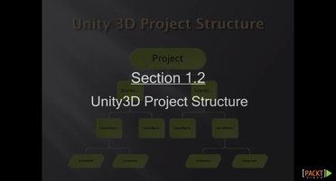 Unity3d Project Structure Unity 3d Game Development By Example