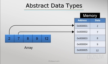 Abstract Data Types Introduction To Data Structures Algorithms