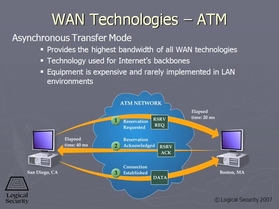 wan technologies atm cissp video