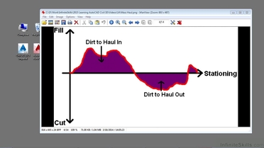 Mass Haul Diagrams Learning Autocad Civil 3d 2015 Video