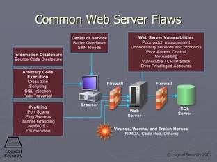 Common Web Server Flaws Sscp Video Course Domain 7 Malicious