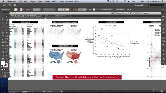 Infographic Ideas best adobe software for infographics : Introduction to Graphs - 'Creating Maps, Charts, and Infographics ...