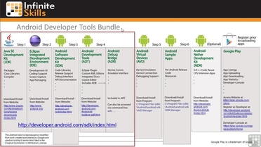 android development tools adt android app programming video