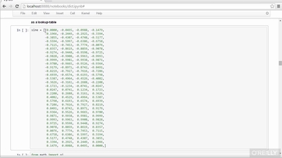 Lookup Table Learning Path Python For Data Learning Paths