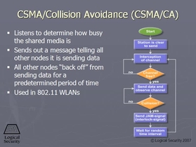 Csma Collision Avoidance Csma Ca Sscp Video Course Video