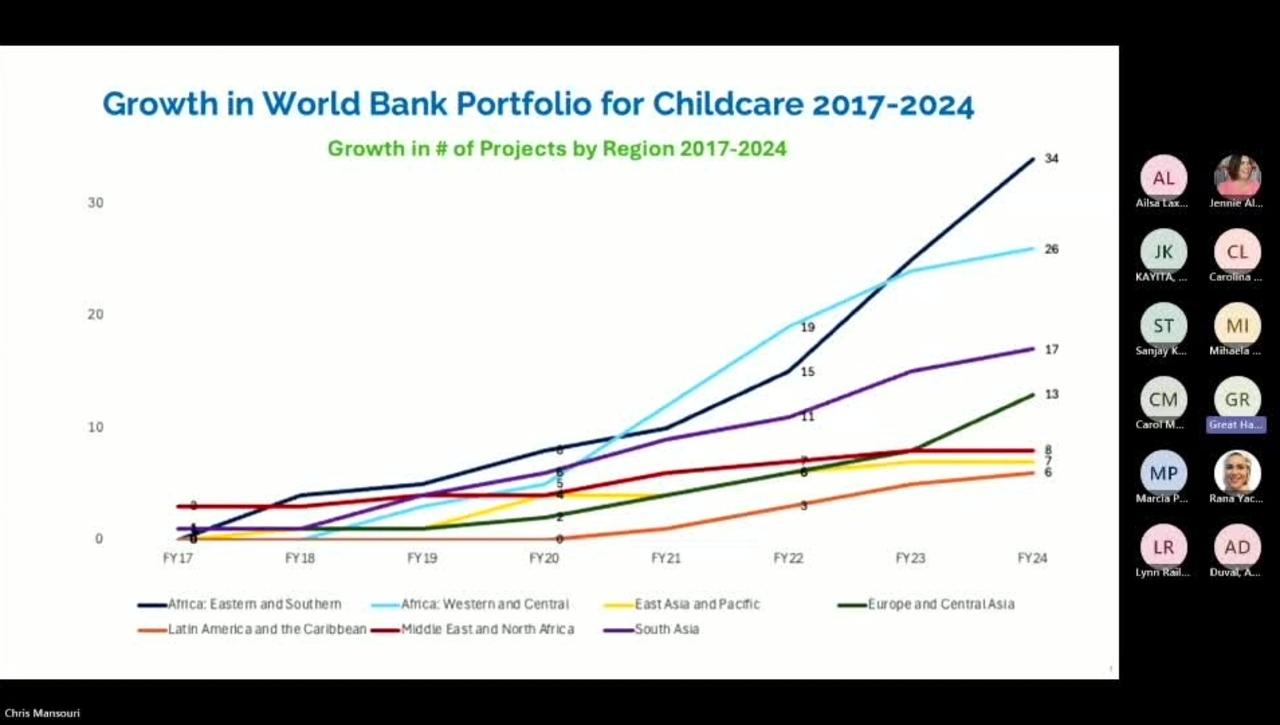 Emerging Learnings from the Invest in Childcare Initiative