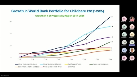 Thumbnail for Emerging Learnings from the Invest in Childcare Initiative