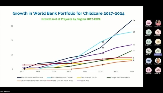 Emerging Learnings from the Invest in Childcare Initiative