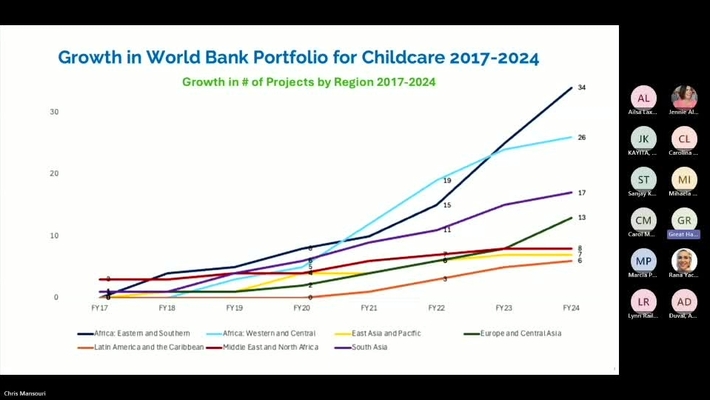 Emerging Learnings from the Invest in Childcare Initiative