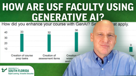Thumbnail for How are USF faculty using Generative AI?