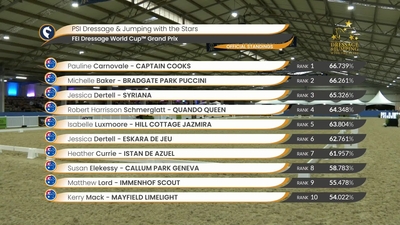 Prix St Georges Cup - Intermediate I Freestyle, 24th March