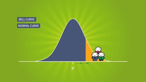 Thumbnail for entry The Normal Distribution and the 68-95-99.7 Rule