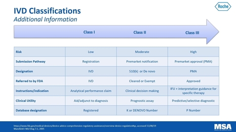 Thumbnail for entry FDA classifications &amp; Development of In Vitro Diagnostic Assays