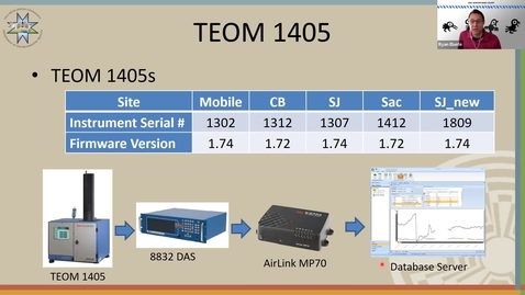 Thumbnail for TEOM 1405 Data Acquisition Discrepancies